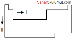 periyodik tablo soru 1