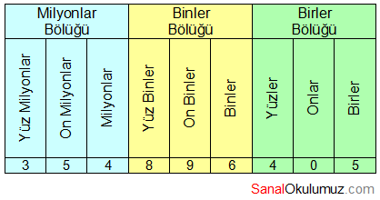 bölükler ve basamaklar