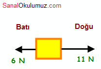 Kuvvet ve Hareket test