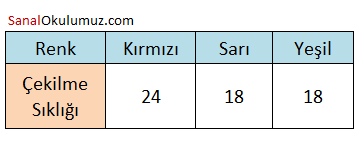 top çekilme sıklığı tablosu