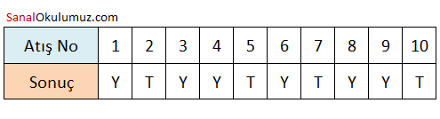 deneysel olasılık tablosu