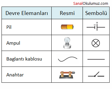 devre elemanlarının gösterimi tablo