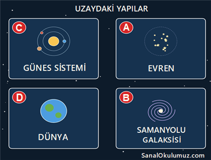 uzaydaki yapılar uzaydaki yapılar; güneş sistemi, dünya, evren, samanyolu galaksisi