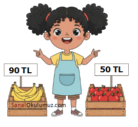 manav 90 TL ye muz, 50 TL ye elma satıyor