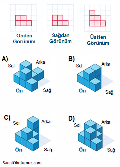 Önden, sağdan ve üstten görünümleri verilen yapıyı bul