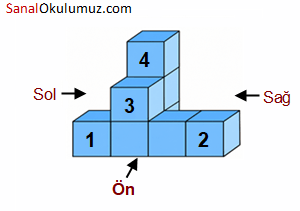 hangi birimküp çıkarsa görünüm değişmez