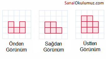 birimkupler soru 15