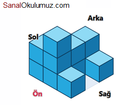 birimküpler soru 16