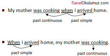 when while example