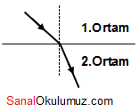 ışık kırılması
