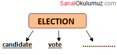 question 3