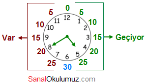 dakikalı saat 2