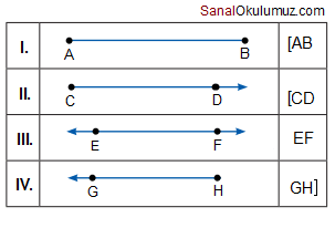 ışın, doğru ve doğru parçası gösterimleri