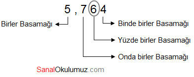 cevap 3