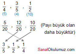 kesirlerde sıralama çözüm 2