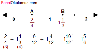 kesirlerde toplama çıkarma çözüm