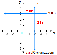 doğrusal
