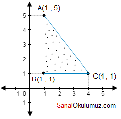 koordinat