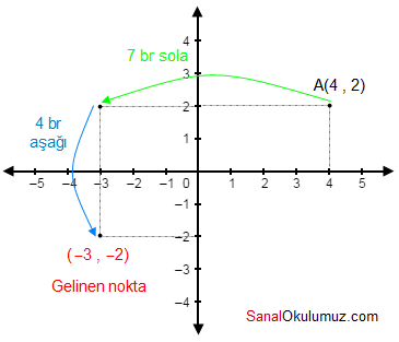 koordinat