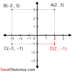 koordinat
