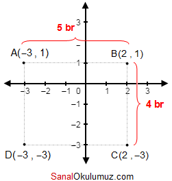 koordinat