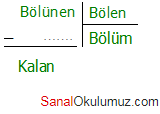 bölme işlemi terimleri